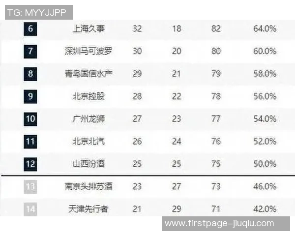 CBA南京对阵广州精彩赛事分析与胜负推荐 CBA南京对阵广州精彩赛事分析与胜负推荐